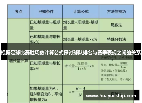 根据足球比赛胜场数计算公式探讨球队排名与赛季表现之间的关系